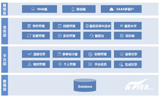 一文看尽中亦科技evo itsm 3.0新品发布会