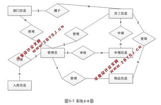 基于web办公平台办公用品管理系统的设计与实现 asp.net,sql 含录像