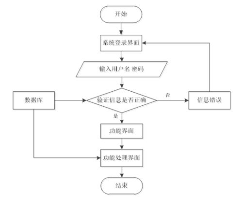 ssm教师办公管理系统的设计与实现 jsp